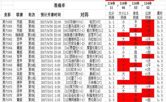 澳彩开奖结果 历史记录2025,澳彩开奖结果历史记录（XXXX年回顾与2025年展望）