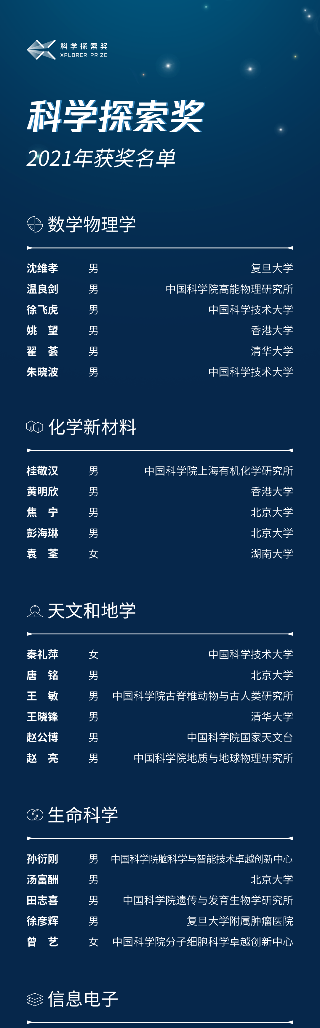 2025年天天彩资料大全,探索未来，2025年天天彩资料大全