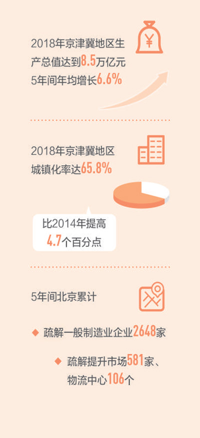 京津冀一体化最新新闻,京津冀一体化最新新闻，协同发展的步伐加速前行
