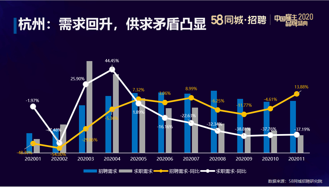 杭州58招聘网最新招聘,杭州58招聘网最新招聘动态深度解析