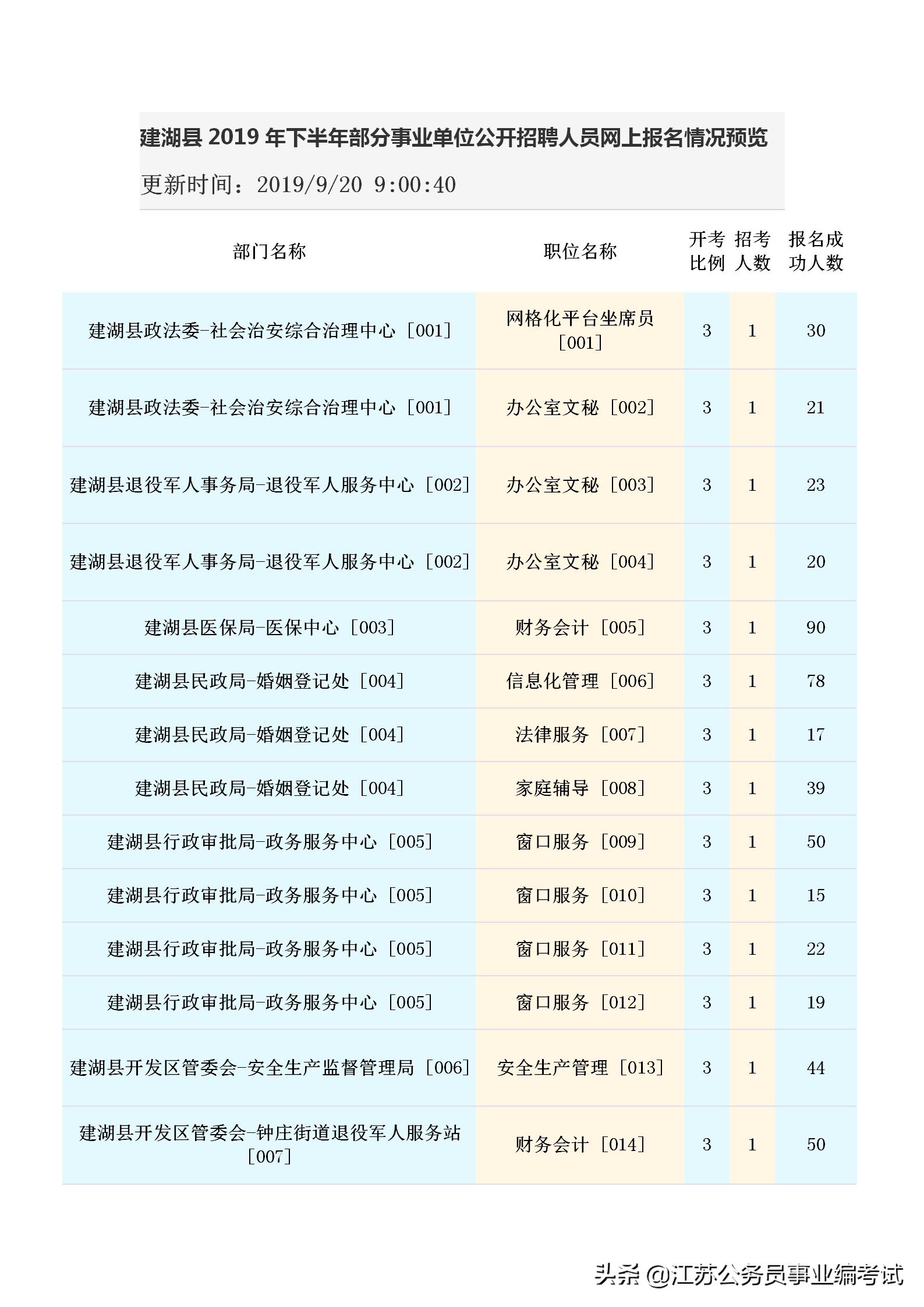 建湖开发区最新招聘,建湖开发区最新招聘动态及其影响