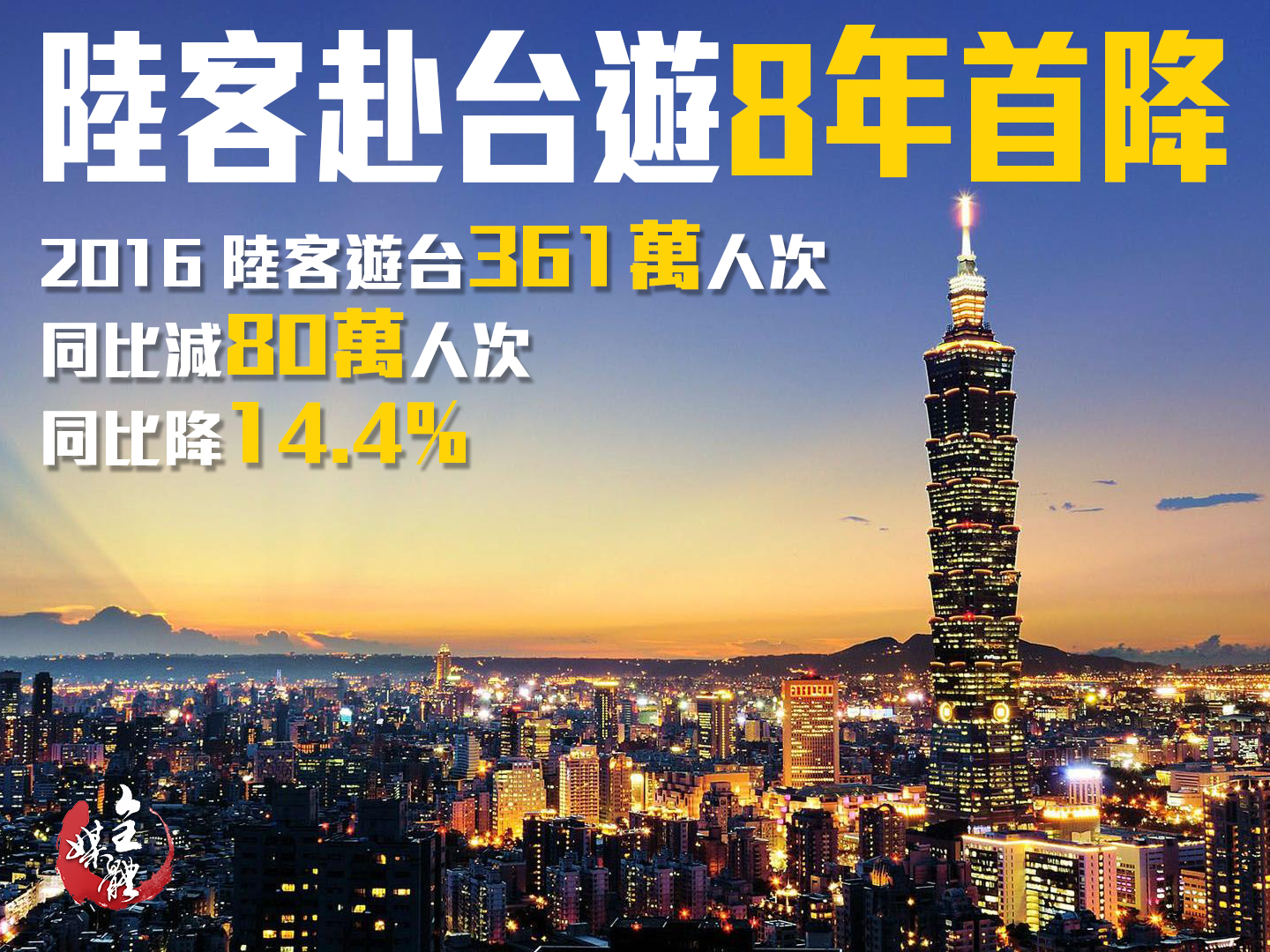 台湾陆客减少最新消息,台湾陆客减少最新消息，影响与未来展望