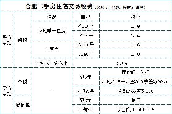 合肥二套房的最新政策,合肥二套房最新政策解读