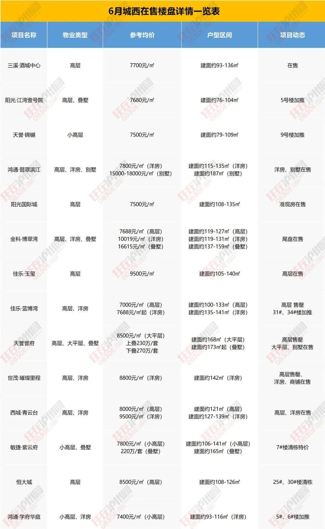 富力桃园最新房价查询,富力桃园最新房价查询，市场走势与购房指南