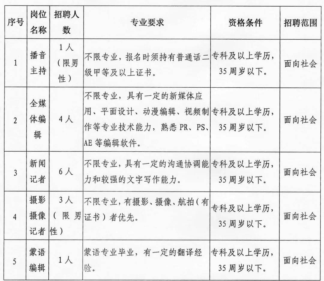 乌兰浩特招聘网最新招聘,乌兰浩特招聘网最新招聘动态深度解析