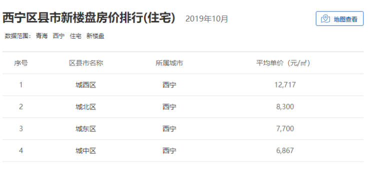 甘肃省静宁县房价最新,甘肃省静宁县房价最新动态分析