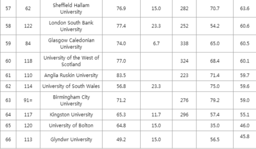 英国大学排名2015最新排名,英国大学排名 2015最新排名，深度解析英国高等教育格局