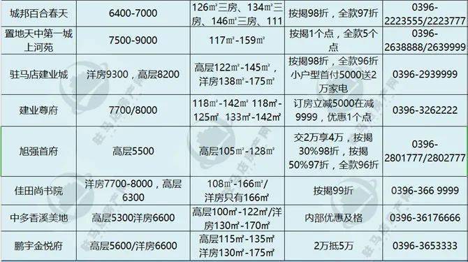 偃师房价走势最新消息,偃师房价走势最新消息，市场分析与预测