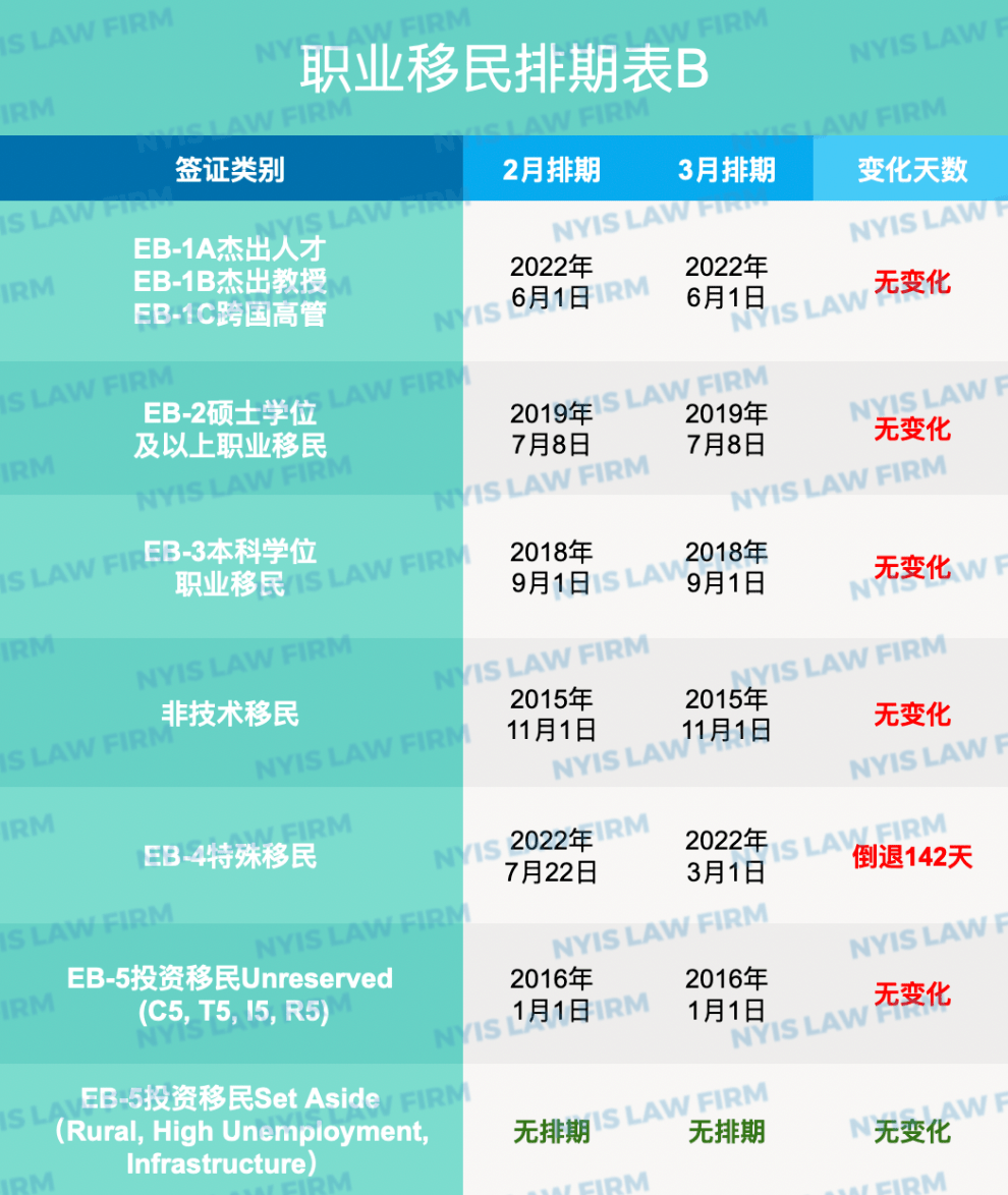 美国eb一5最新排期,美国EB-5最新排期及其影响
