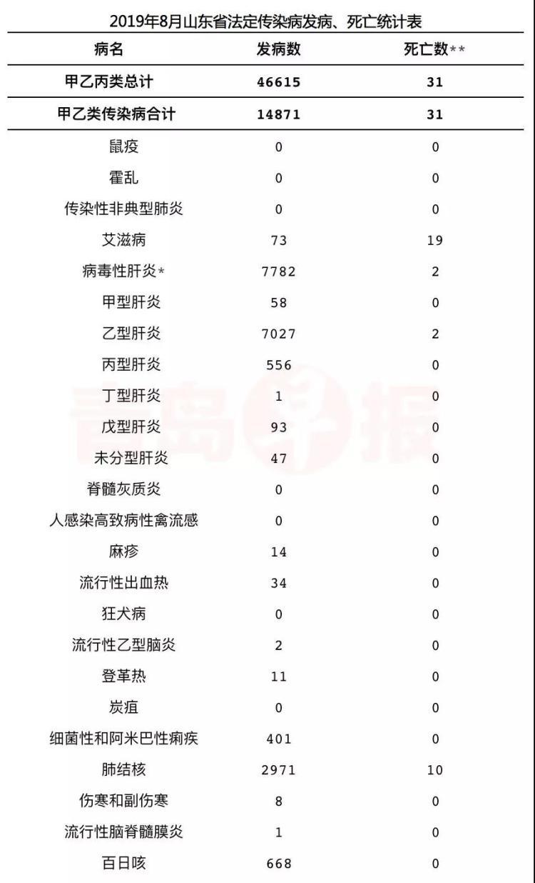 山东传染病疫情最新消息,山东传染病疫情最新消息，全面应对，守护健康防线