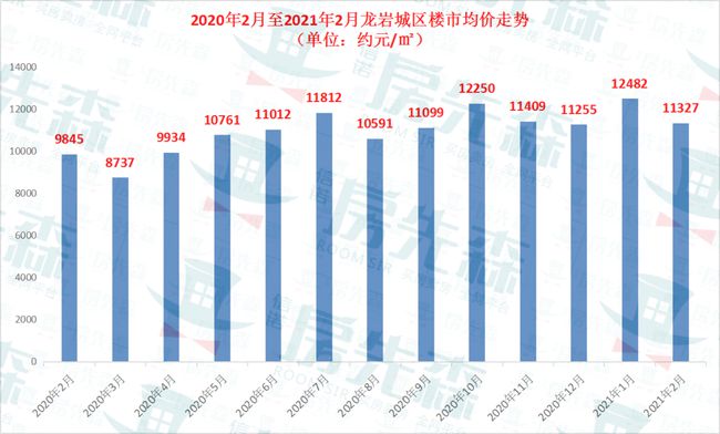 龙泉二手房价最新消息,龙泉二手房价最新消息，市场走势与购房指南
