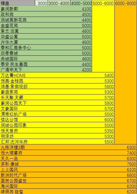韩城二手房最新信息2楼,韩城二手房最新信息，聚焦二楼房源的详细解读