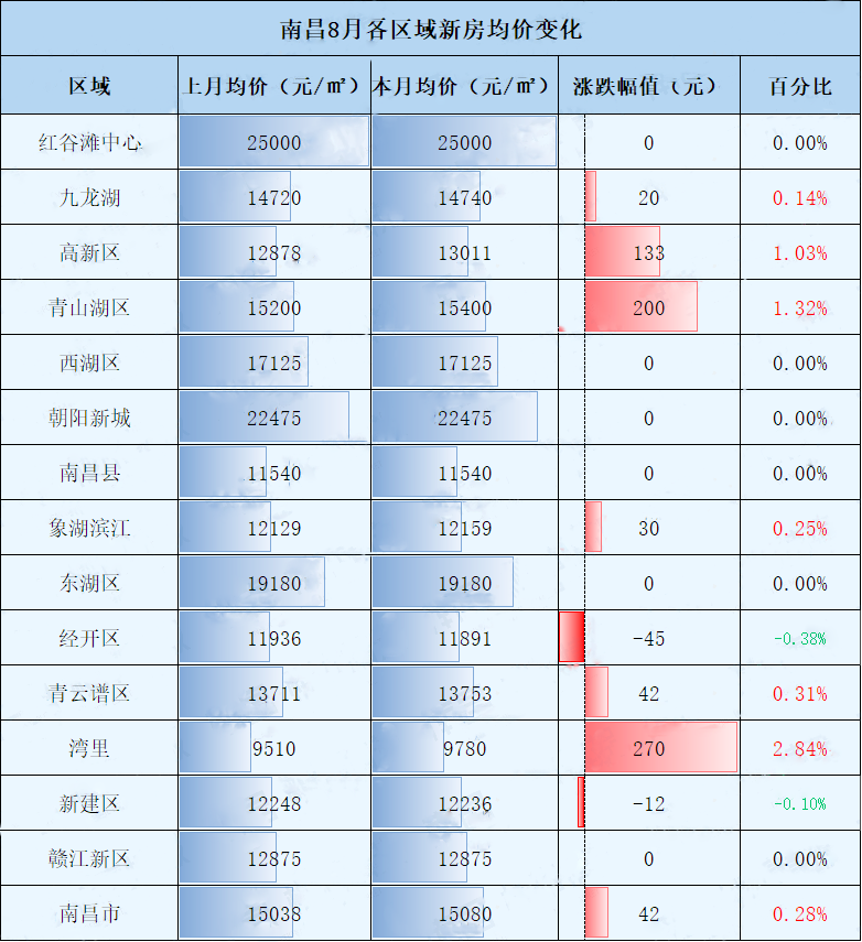 南昌房价调控最新消息,南昌房价调控最新消息，政策走向与市场趋势分析