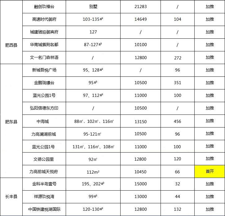 文一名门御府最新房价,文一名门御府最新房价动态及分析
