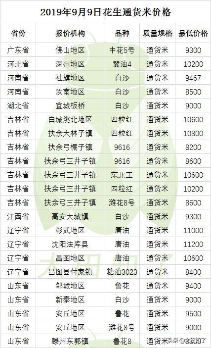 红崖子花生米最新价格,红崖子花生米最新价格动态及相关市场分析