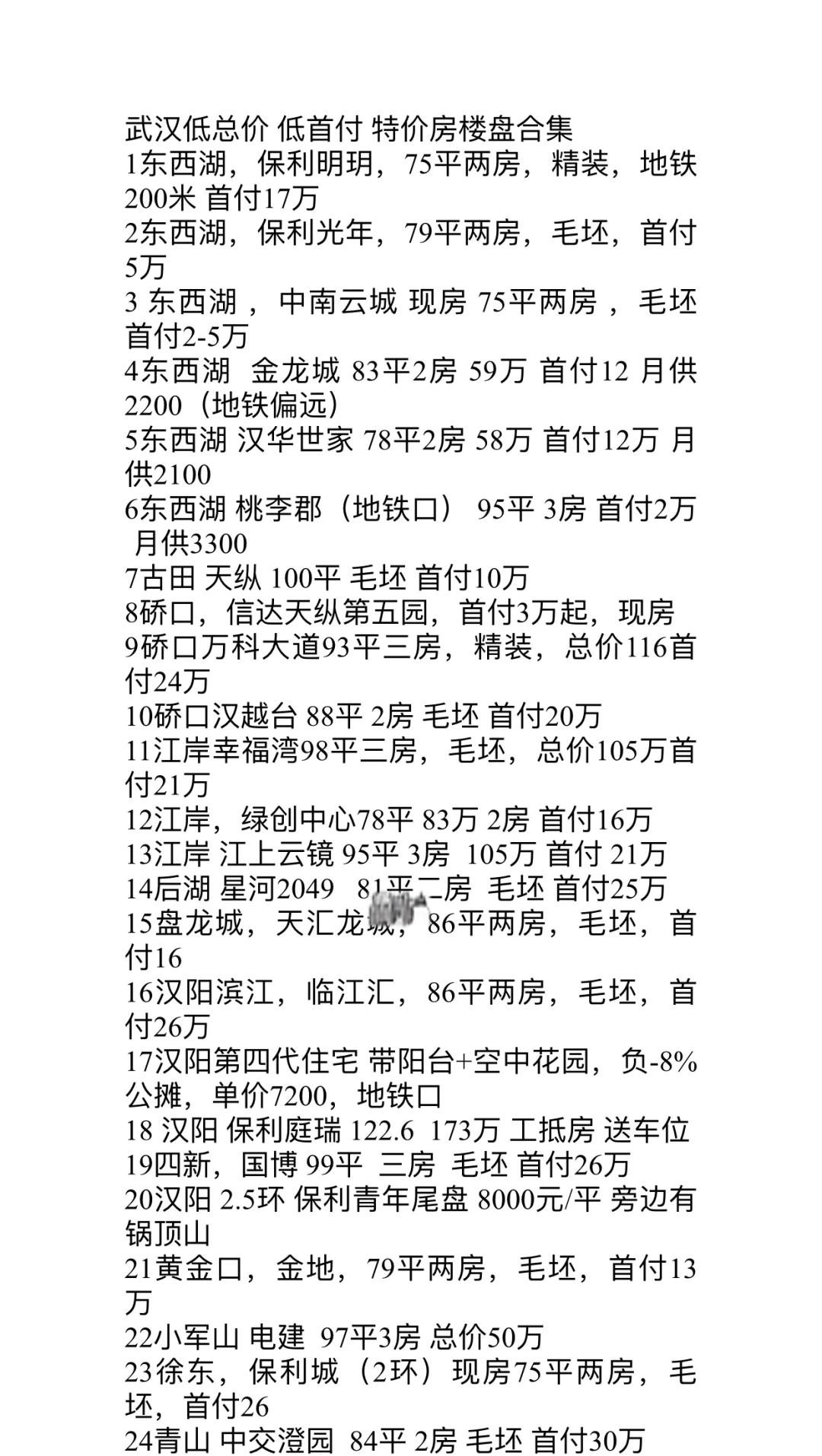 武汉最新楼盘开盘价格,武汉最新楼盘开盘价格概览