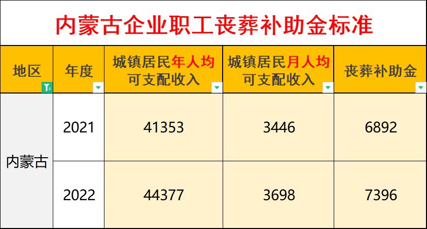 内蒙古丧葬费抚恤金最新规定,内蒙古丧葬费抚恤金最新规定详解