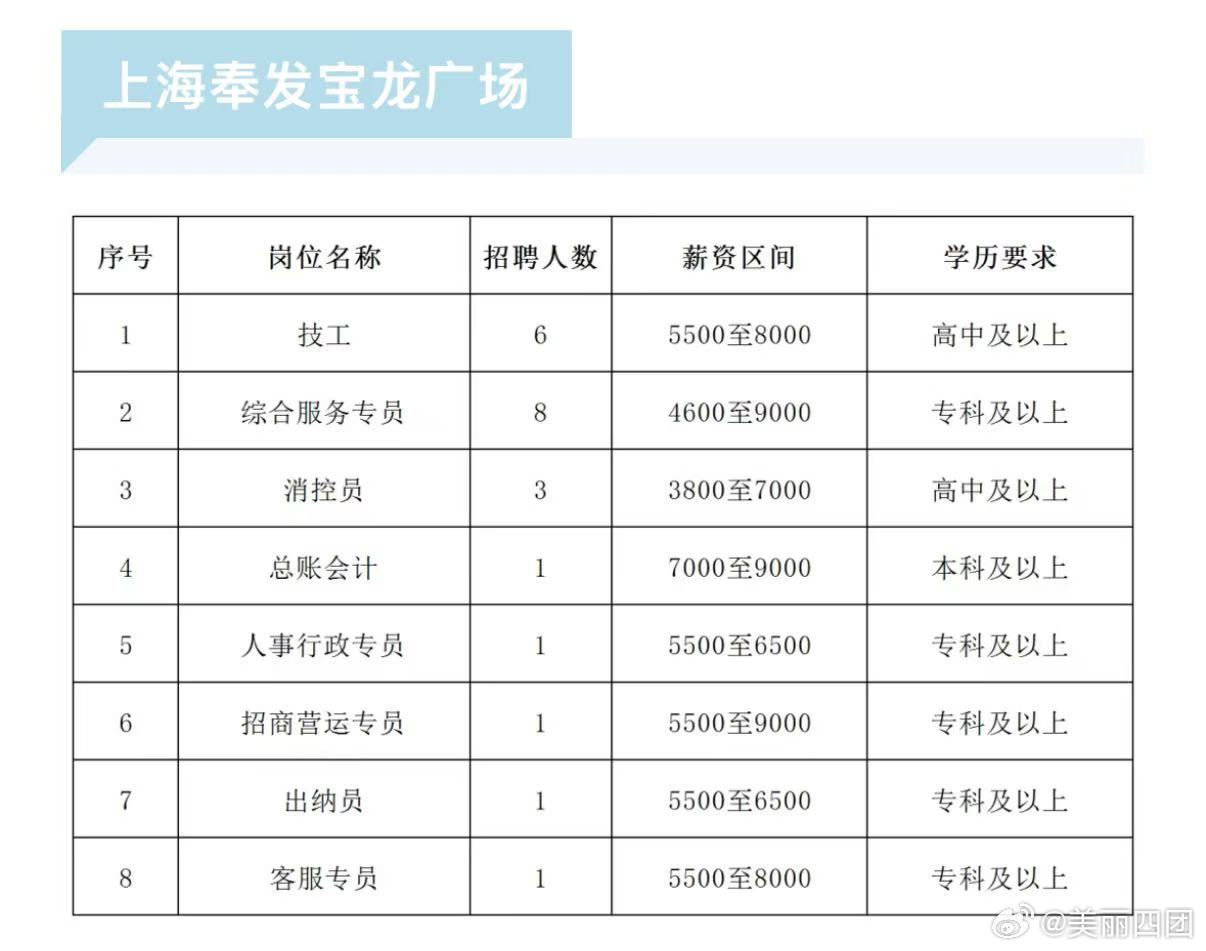 泥城宝龙商场最新招聘,泥城宝龙商场最新招聘启事