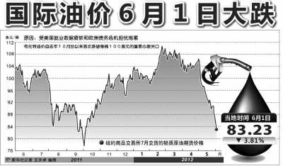 国际原油价格最新行情分析,国际原油价格最新行情分析