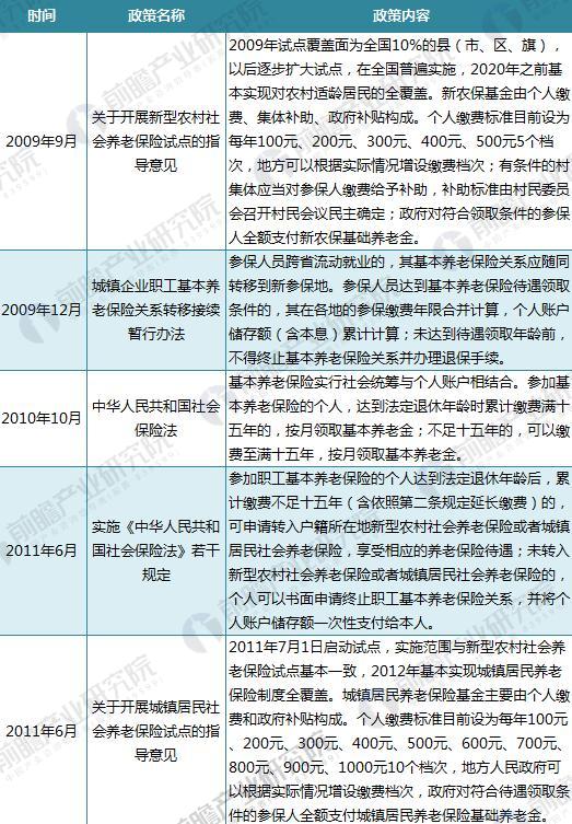 国家对养老保险的最新政策,国家对养老保险的最新政策，构建更加公平可持续的养老保障体系