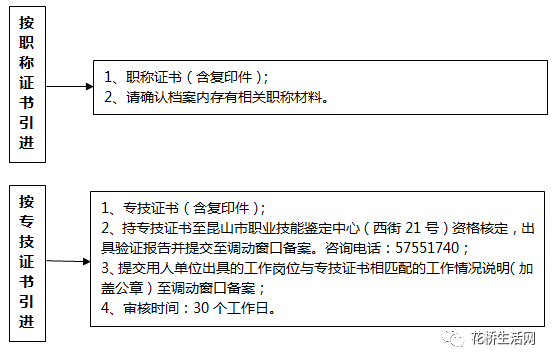 澳门香港 第96页