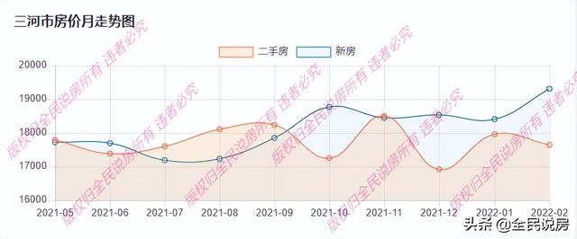 三河最新二手房房价,三河最新二手房房价走势及分析