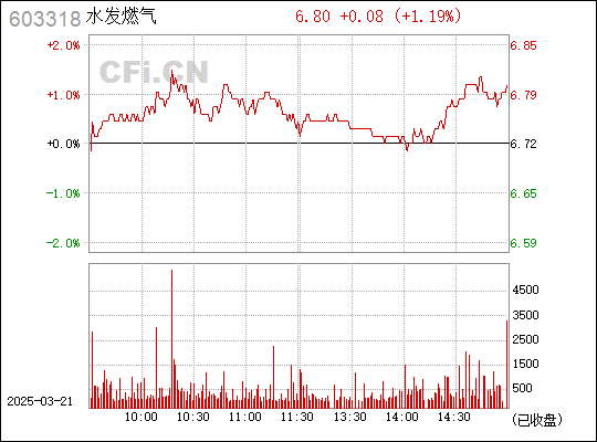 澳门香港 第95页