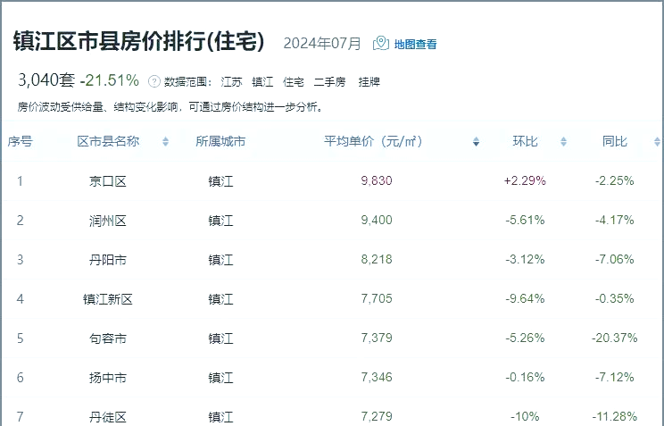 热门推荐 第95页