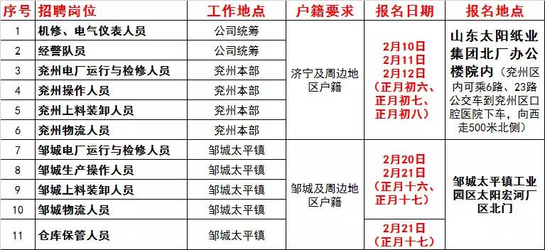 邹城市招工最新信息,邹城市招工最新信息概览