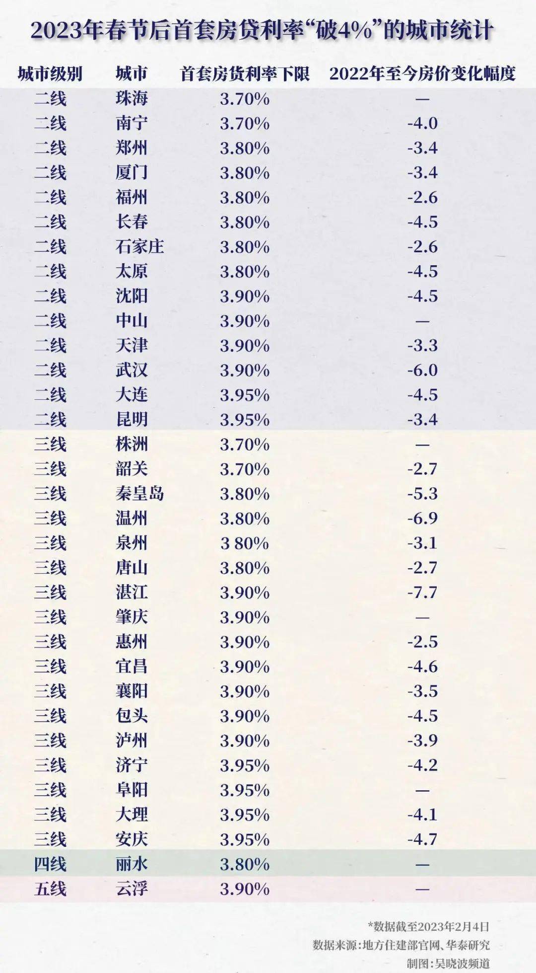 宁波最新房贷利率调整,宁波最新房贷利率调整深度解析