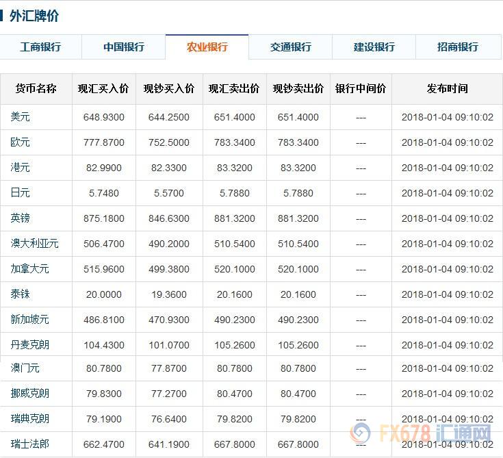 工商银行外汇牌价最新价表,工商银行外汇牌价最新价表，深度解析与实用指南