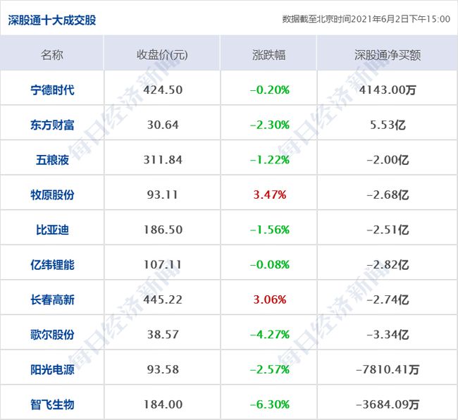 新澳天天开奖资料大全最新54期|精选准确资料解释落实,新澳天天开奖资料大全最新第54期，精选准确资料解释与落实