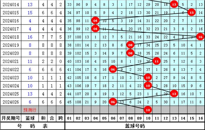 澳门六和彩资料查询2024年免费查询01-32期|精选准确资料解释落实,澳门六和彩资料查询，探索2024年的免费查询与精准资料解读