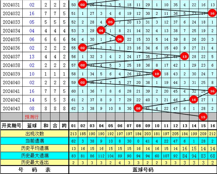 澳门六和彩资料查询2024年免费查询01-32期|精选准确资料解释落实,澳门六和彩资料查询，探索2024年的免费查询与精准资料解读