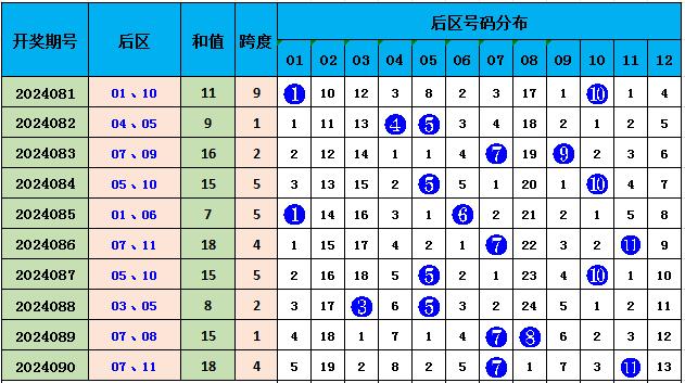 澳门六和彩资料查询2024年免费查询01-32期|精选准确资料解释落实,澳门六和彩资料查询，探索2024年的免费查询与精准资料解读