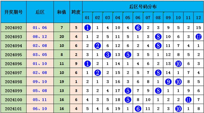 澳门六和彩资料查询2024年免费查询01-32期|精选准确资料解释落实,澳门六和彩资料查询2024年免费查询，精选准确资料解释与落实
