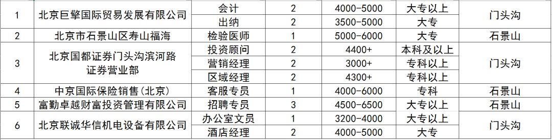 石家庄市平山县最新招聘信息,石家庄市平山县最新招聘信息概览