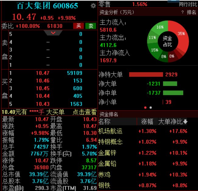 百大集团股票最新消息,百大集团股票最新消息全面解析