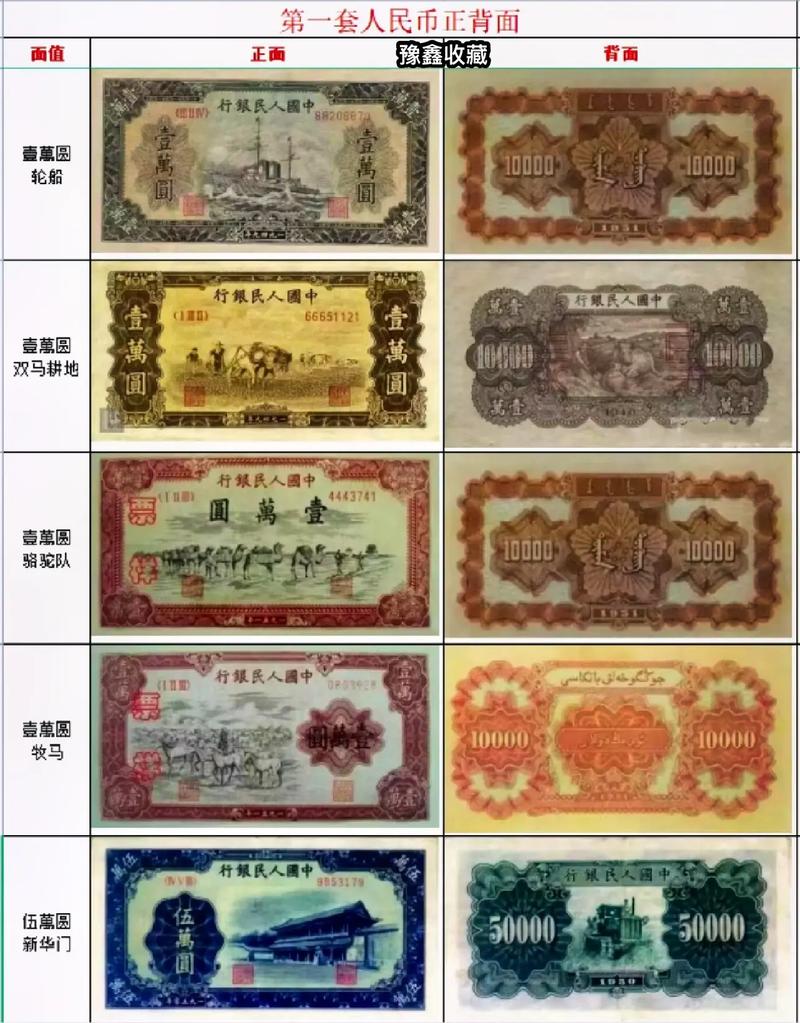 第一套人民币最新行情,第一套人民币最新行情分析