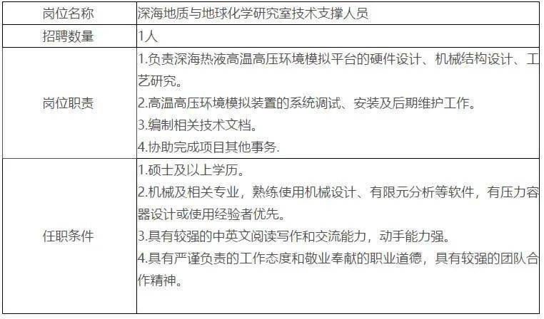 外加剂复配最新急聘,外加剂复配技术专家急聘启事