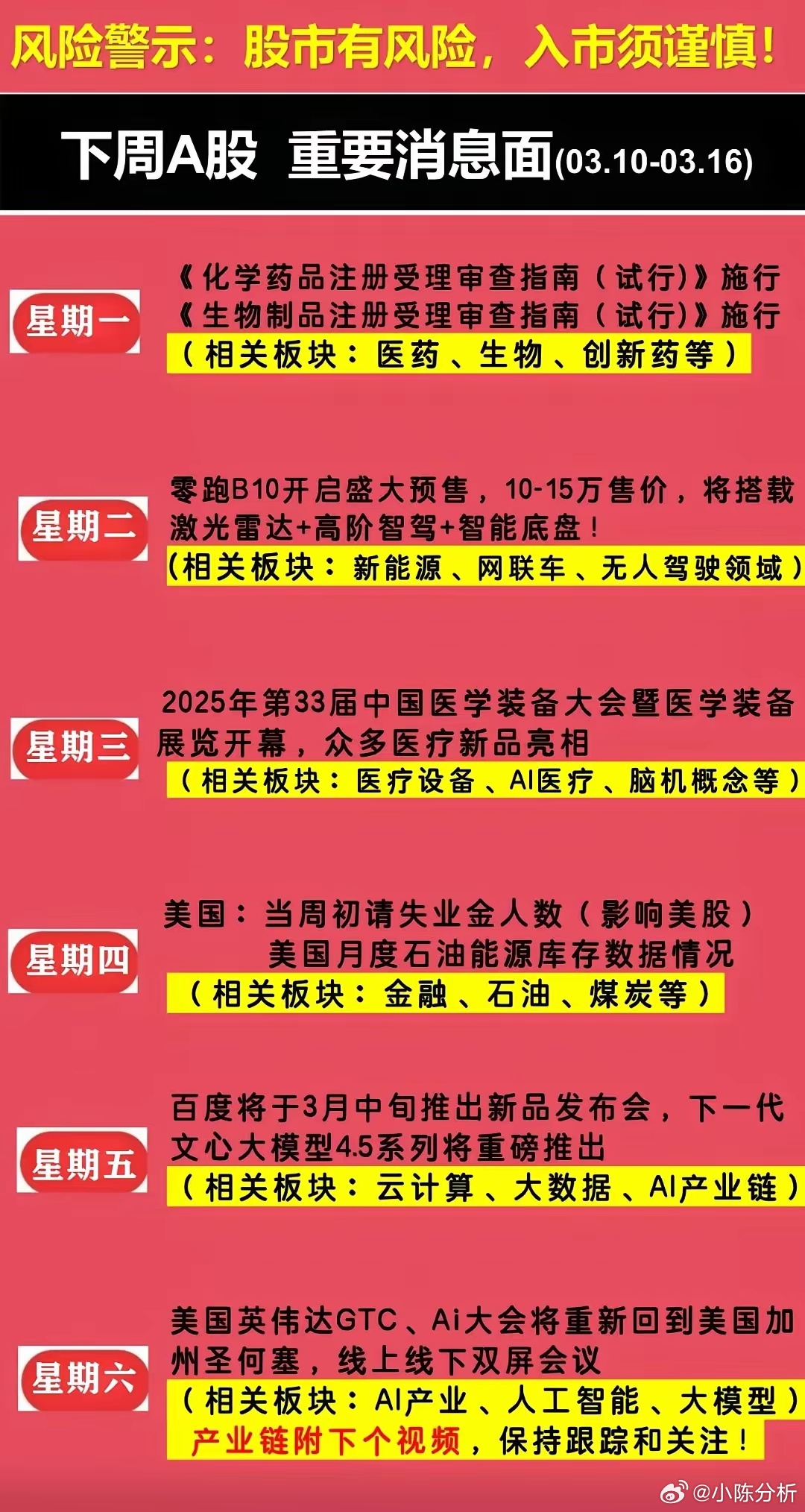 下周一股市最新消息,下周一股市最新消息深度解析