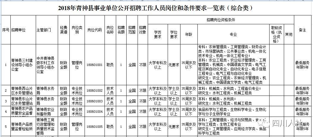 四川人事网最新招聘信息,四川人事网最新招聘信息概览