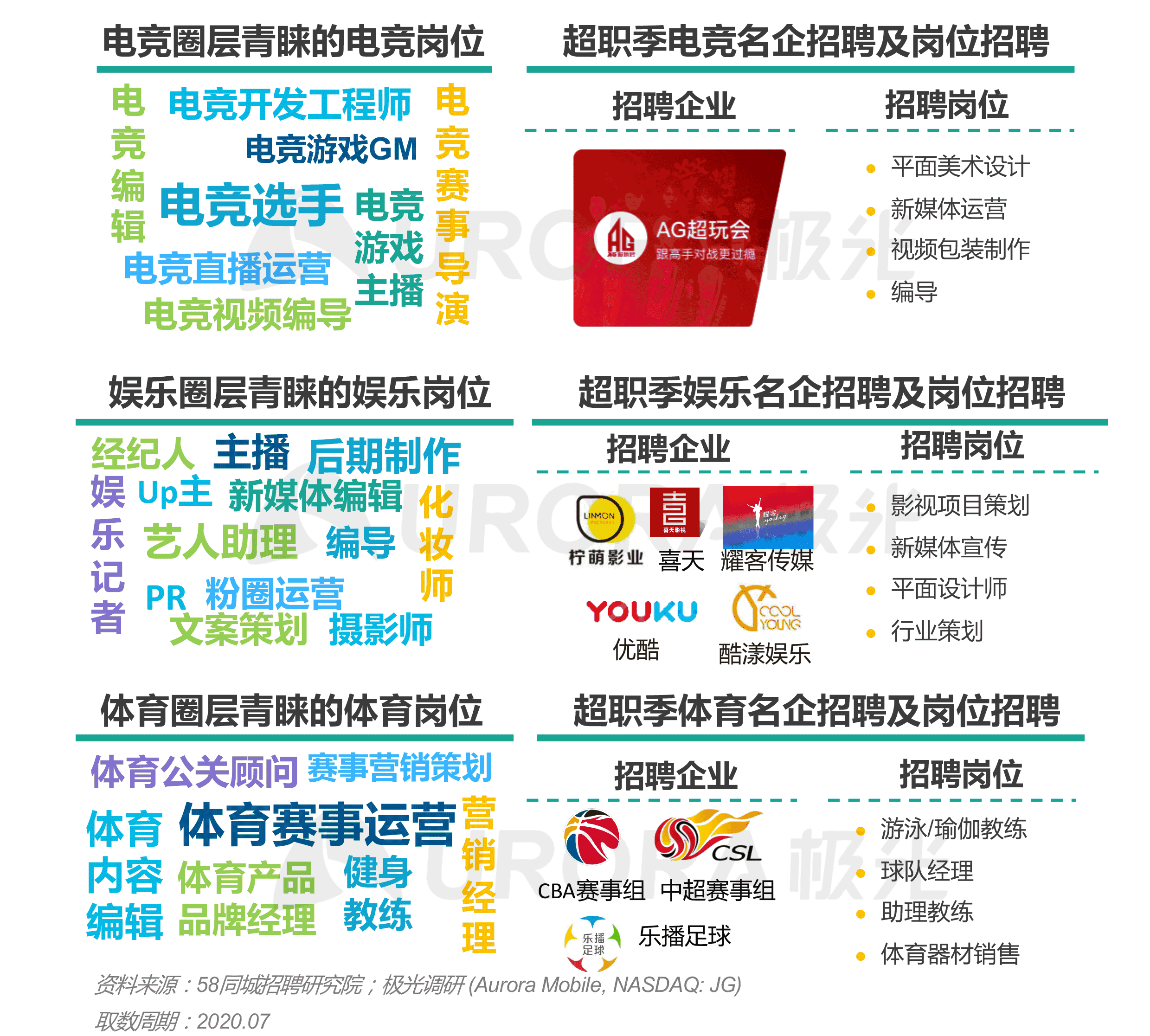 上海海鲜信息最新招聘,上海海鲜行业最新招聘信息汇总