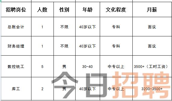 横县最新招聘上白天班,横县最新招聘，白天班工作机会及职业发展前景探讨