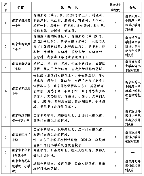 京口区政府最新干部任职前公示,京口区政府最新干部任职前公示