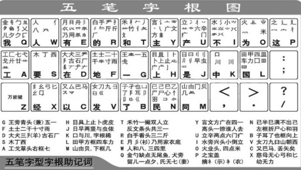 最新五笔字型字根表,最新五笔字型字根表详解