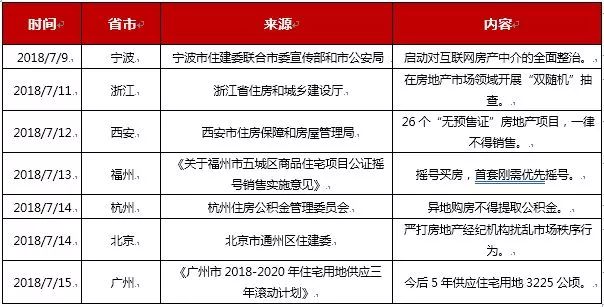 央产经适房最新正策,央产经适房最新政策，推动住房保障事业持续发展