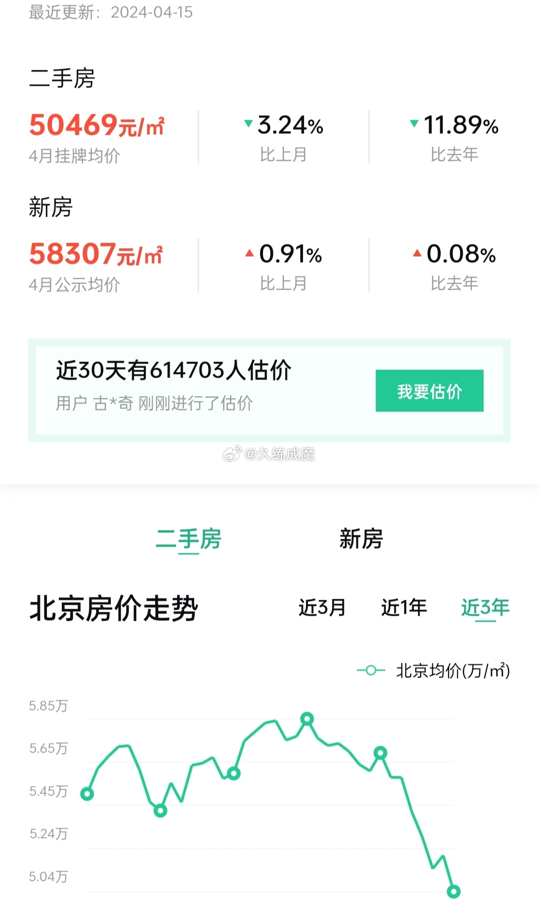 天通苑二手房最新价格,天通苑二手房最新价格概览