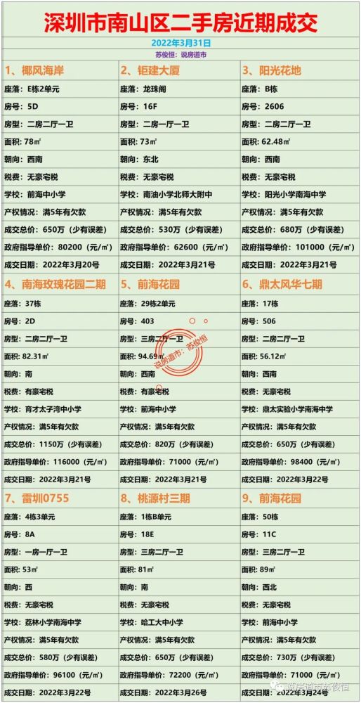 南山二手房最新成交,南山二手房最新成交动态及市场分析