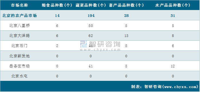 北京农贸市场价格表最新,北京农贸市场价格表最新，全面解析与深度洞察